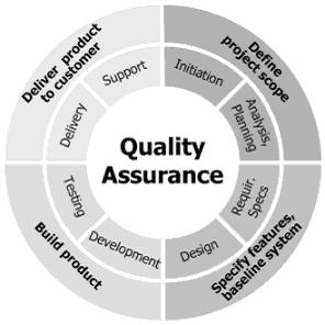 quality assurance quality control